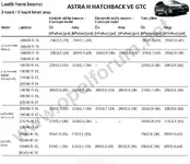 astra-h-lastik-ebadlari.webp