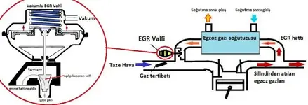 EGR-valfi-nedir-neye-yarar.webp