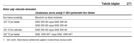 yag-tablosu.webp