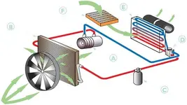 klima çalışması şematik.webp