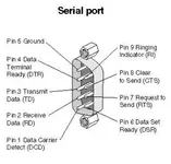com-interface-serialport.webp