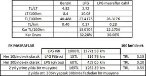 Benzin LPG.webp