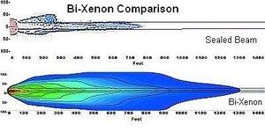 bi-xenon_high_beam_comparison.jpg