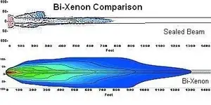 bi-xenon_high_beam_comparison.webp