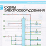 Corsa D Rusça Elektrik Diyagramları